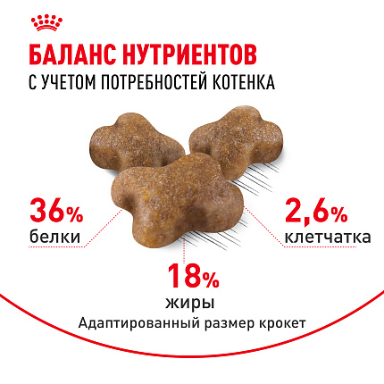 Сухой корм Royal Canin Kitten для котят до 12 месяцев 1.2 кг